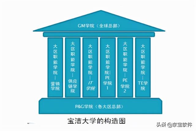 寶潔招聘（寶潔公司招聘崗位有哪些）