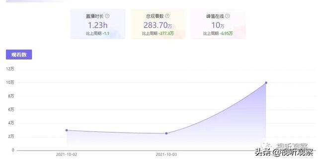 直播最火的軟件排名榜下載？直播最火的軟件排名榜大全