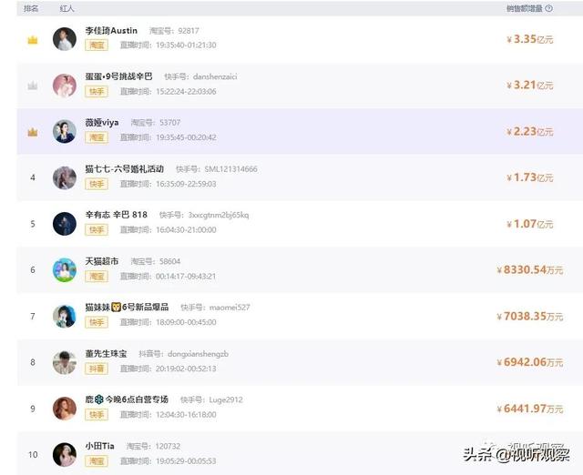 直播最火的軟件排名榜下載？直播最火的軟件排名榜大全
