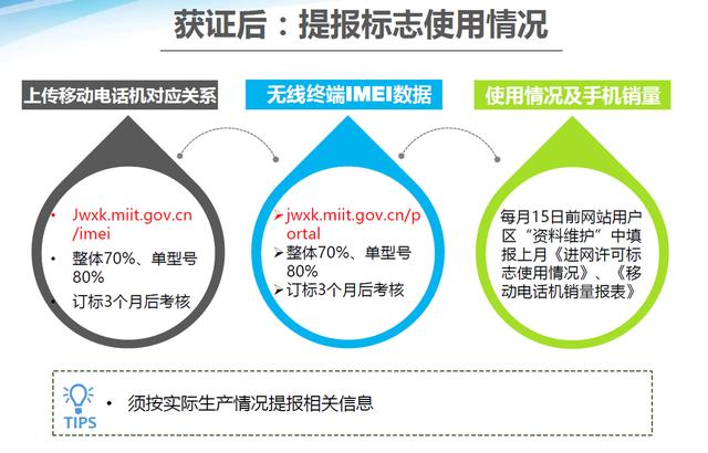 工商部電信設(shè)備進(jìn)網(wǎng)許可證查詢，電信設(shè)備進(jìn)網(wǎng)許可證查詢系統(tǒng)？