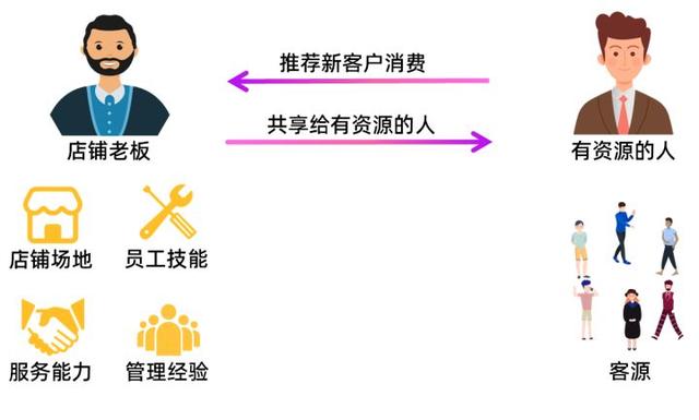 門店獲客渠道（獲客的方式有哪些）