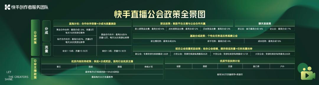 快手流量賺錢怎么算，快手流量賺錢價目表？