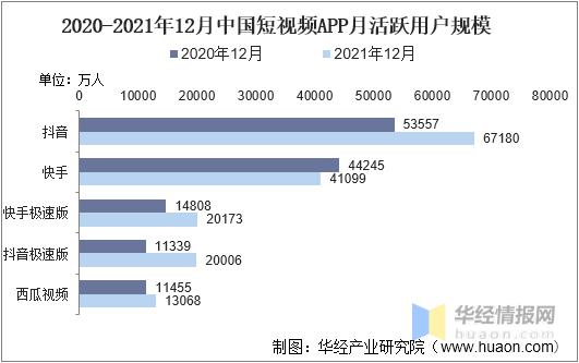 快手極速版掙錢還是抖音極速版掙錢，快手極速版賺的錢多還是抖音極速版賺的錢多？