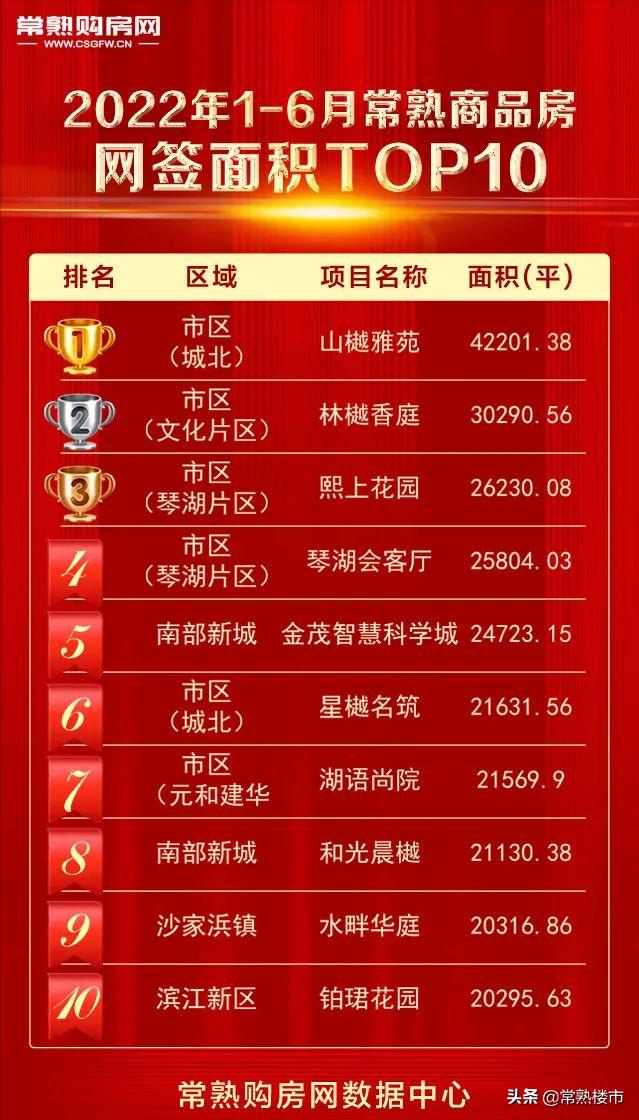 常熟房產(chǎn)交易透明網(wǎng)（常熟二手房透明網(wǎng)）