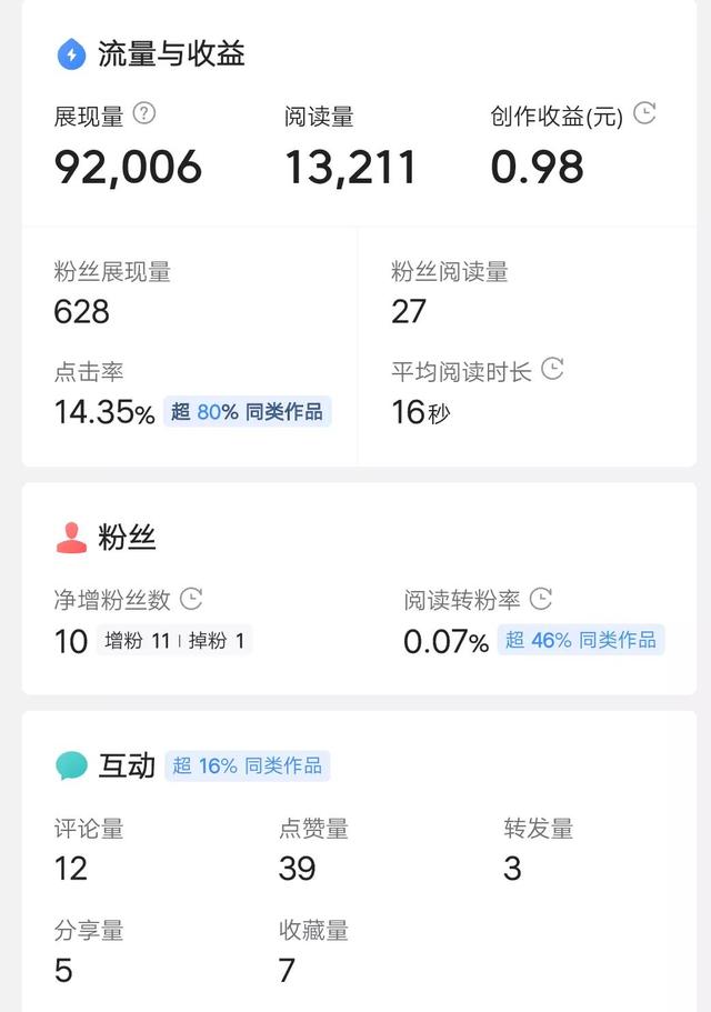 惠頭條能賺多少錢（惠頭條賺錢app）