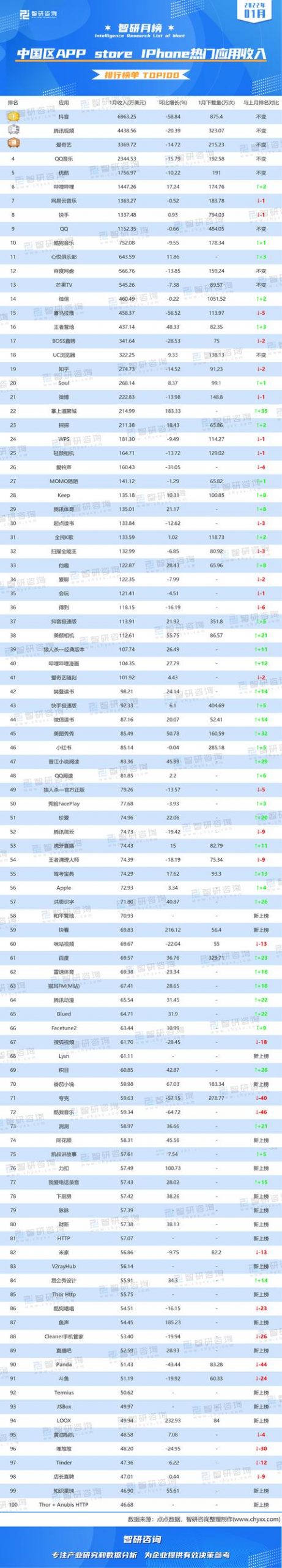 抖音音樂排行榜2022最新免費下載，抖音音樂排行榜2022最新免費下載安裝？
