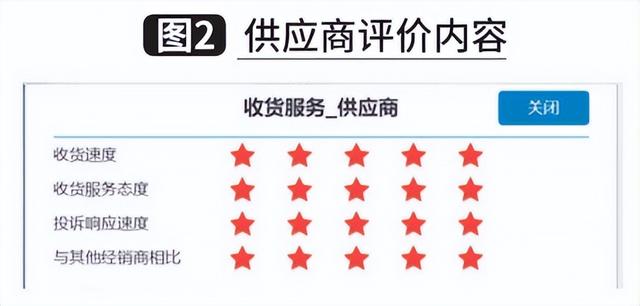 客戶服務(wù)管理師證書怎么考，客戶服務(wù)管理師應(yīng)具備的職業(yè)道德？