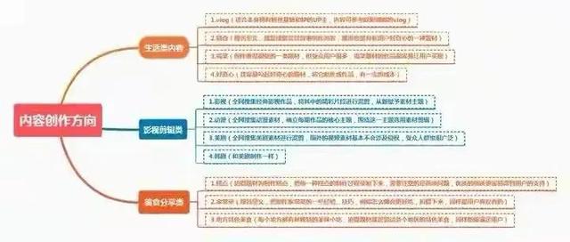 怎樣做自媒體拍視頻賺錢(qián)的視頻，怎樣做自媒體拍視頻賺錢(qián)的工作