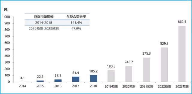 創(chuàng)業(yè)機(jī)會的來源包括哪幾方面（哪些是創(chuàng)業(yè)機(jī)會的來源）
