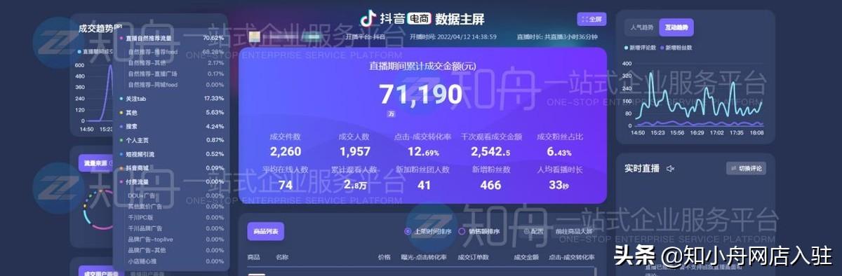 抖音開店鋪需要什么條件2021，抖音開店鋪需要什么條件2020？