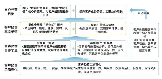 服務(wù)產(chǎn)品生命周期名詞解釋，客戶生命周期有哪幾個(gè)階段？