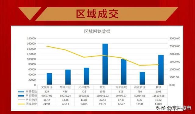 常熟房產(chǎn)交易透明網(wǎng)（常熟二手房透明網(wǎng)）