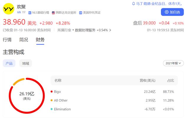 海外直播平臺(tái)bigo下載，海外直播bilibili？