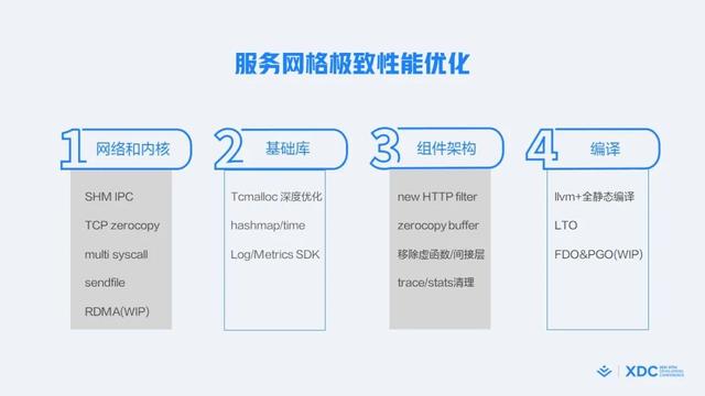 什么是敏捷開發(fā)方法_敏捷開發(fā)過程包含哪些步驟_（敏捷開發(fā)項目管理流程）