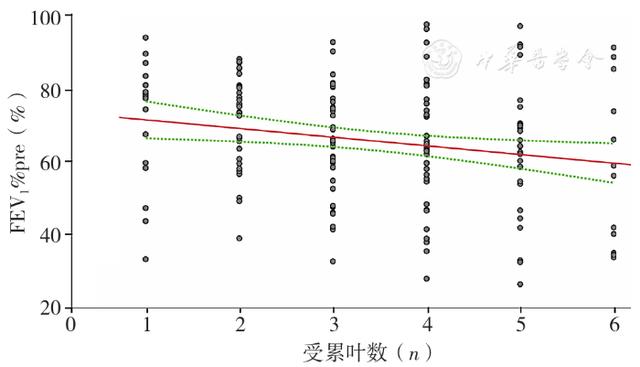 stata刪除某些行（stata怎么刪除某幾行的數(shù)據(jù)）