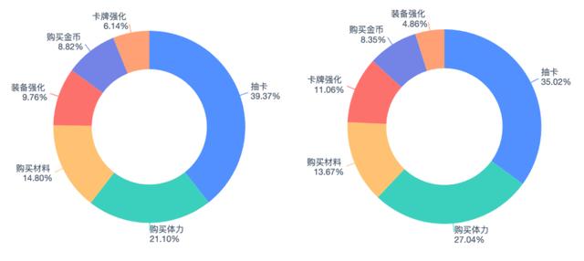游戲運(yùn)營(yíng)是做什么的，網(wǎng)絡(luò)游戲運(yùn)營(yíng)是做什么的？