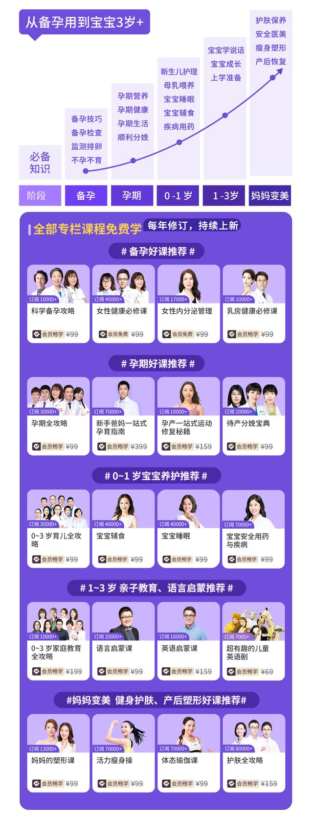 淘寶大學免費課程視頻在哪里看（淘寶大學免費課程視頻有用嗎）