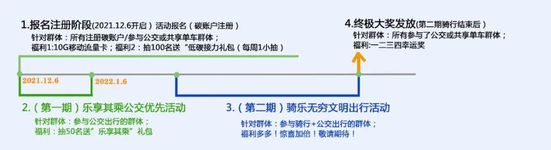 聯(lián)通0元領(lǐng)10g流量網(wǎng)站，0元1g流量包聯(lián)通？