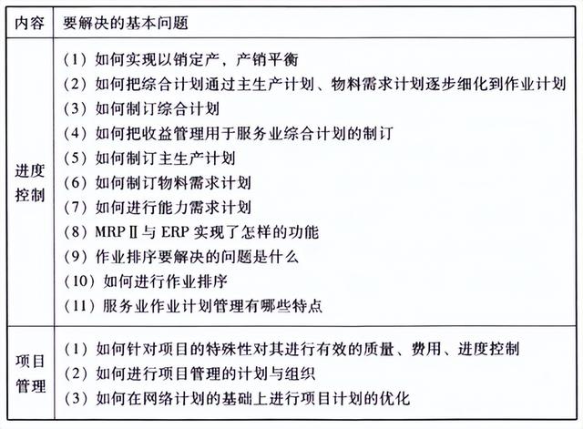 公司運(yùn)營是做什么的（電商運(yùn)營主要做什么工作）