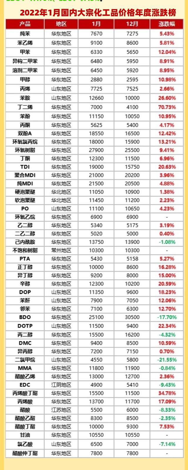 漲價(jià)通知朋友圈怎么說(shuō)，漲價(jià)通知怎么發(fā)微信朋友圈？