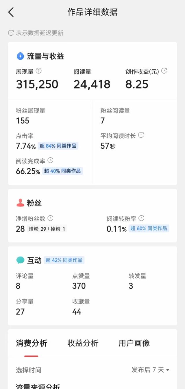 免費(fèi)發(fā)表文章的平臺(tái)（大學(xué)生發(fā)表文章的平臺(tái)）