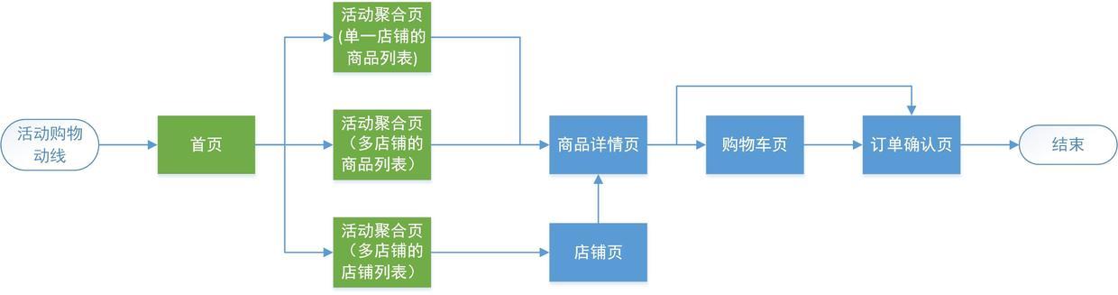 京東秒殺價便宜嗎（京東秒殺比平時還貴）