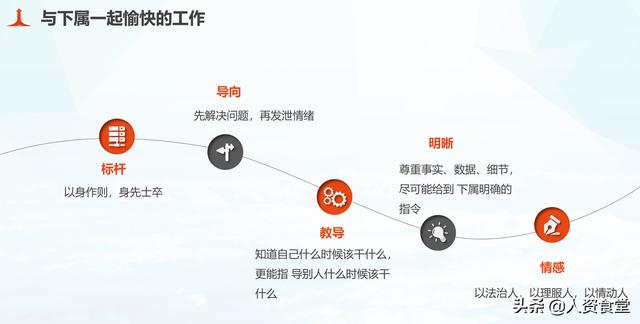 企業(yè)管理培訓(xùn)機構(gòu)排名前十（企業(yè)管理培訓(xùn)課程）