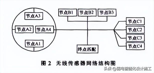 無線傳感器網(wǎng)絡(luò)技術(shù)原理及應(yīng)用答案（無線傳感器網(wǎng)絡(luò)技術(shù)原理及應(yīng)用第二版答案）