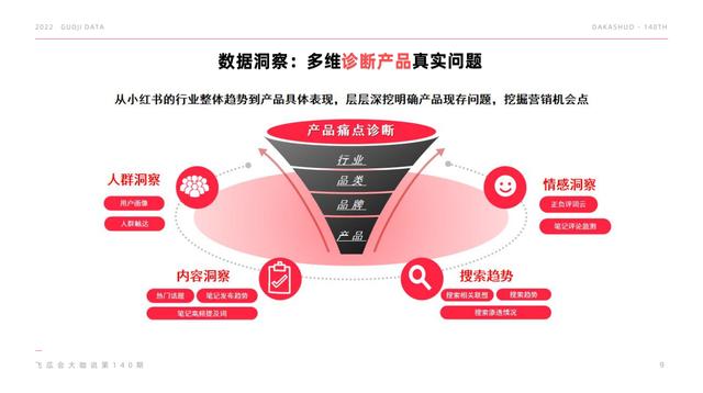 小紅書_小程序，微信小紅書小程序？