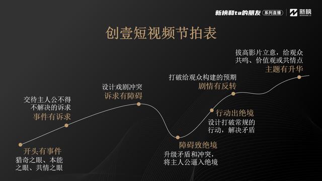 b站直播回放在哪里可以找到，b站直播回放在哪里可以找到_手機(jī)端？