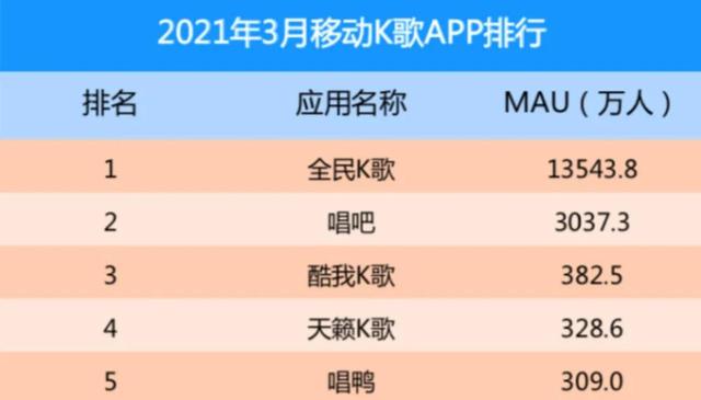 抖音怎么k歌啊，抖音怎么k歌啊沒(méi)聲音？