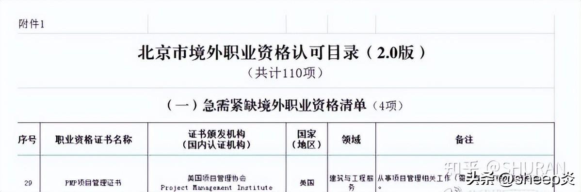 項目管理證書有什么用，項目管理證書含金量排行榜？