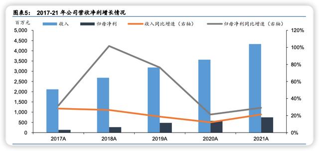 中國十大醫(yī)療檢測機(jī)構(gòu)排行（醫(yī)學(xué)檢測機(jī)構(gòu)排名）