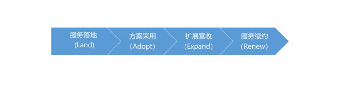 什么是bs模型s模型和cs模型有什么異同（什么是bs模型）
