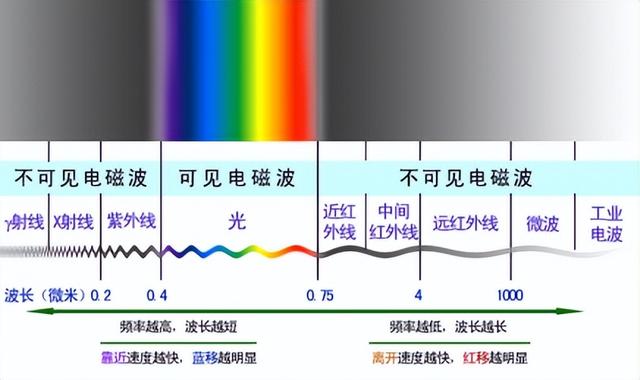 南回歸線為什么是23.5度（南北回歸線是23.5還是23.26）