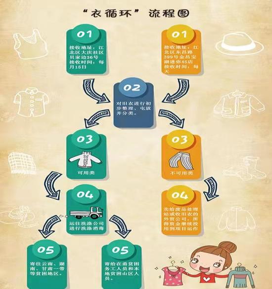 回收衣服如何賺錢呢（回收衣服怎么賺錢）