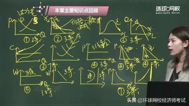 經(jīng)濟(jì)師好的培訓(xùn)機(jī)構(gòu)推薦（經(jīng)濟(jì)師好的培訓(xùn)機(jī)構(gòu)有哪些）