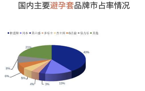 「杜蕾斯式互動(dòng)」，短視頻時(shí)代還管用嗎？