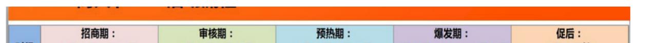 活動(dòng)營(yíng)銷策劃方案范文（活動(dòng)營(yíng)銷營(yíng)銷策劃盈客云方式）