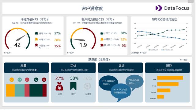 p方法主要是制定價格，市場營銷4p中的價格？"