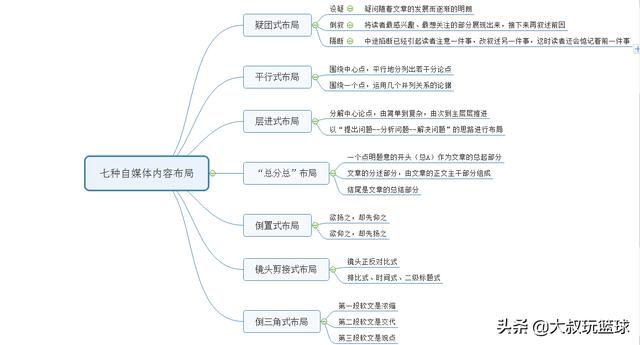 自媒體新手怎么入門教程視頻（自媒體新手怎么入門教程圖片）