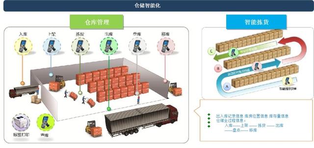 一套wms系統(tǒng)多少錢（wms軟件下載）