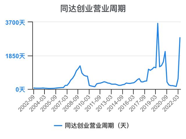 創(chuàng)新創(chuàng)業(yè)財(cái)務(wù)分析怎么寫流動資金賬務(wù)處理，創(chuàng)新創(chuàng)業(yè)財(cái)務(wù)分析怎么寫流動資金賬戶