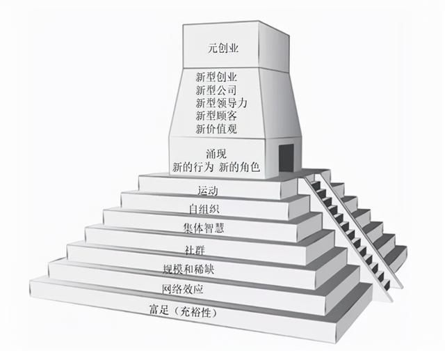 低成本創(chuàng)業(yè)書籍，大學(xué)生創(chuàng)新創(chuàng)業(yè)書籍？