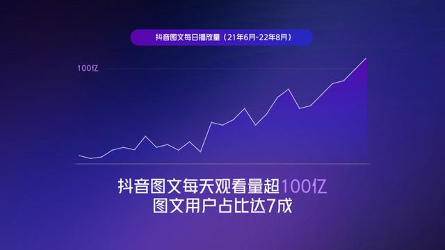 抖音瀏覽量一直一千多，抖音幾萬(wàn)瀏覽量忽然變幾百？