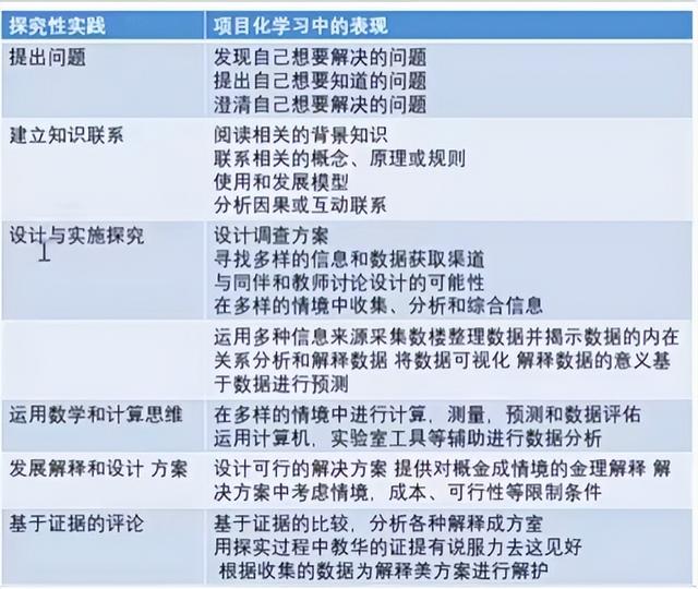 語文項目化教學的六個步驟，語文項目化教學的六個步驟是什么？