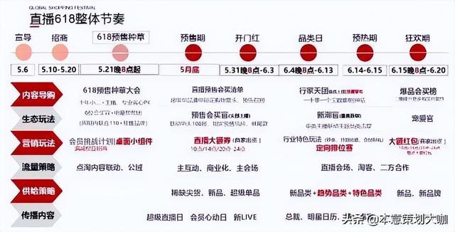 電商平臺有哪些模式類型（常見的四大電商平臺模式是什么）