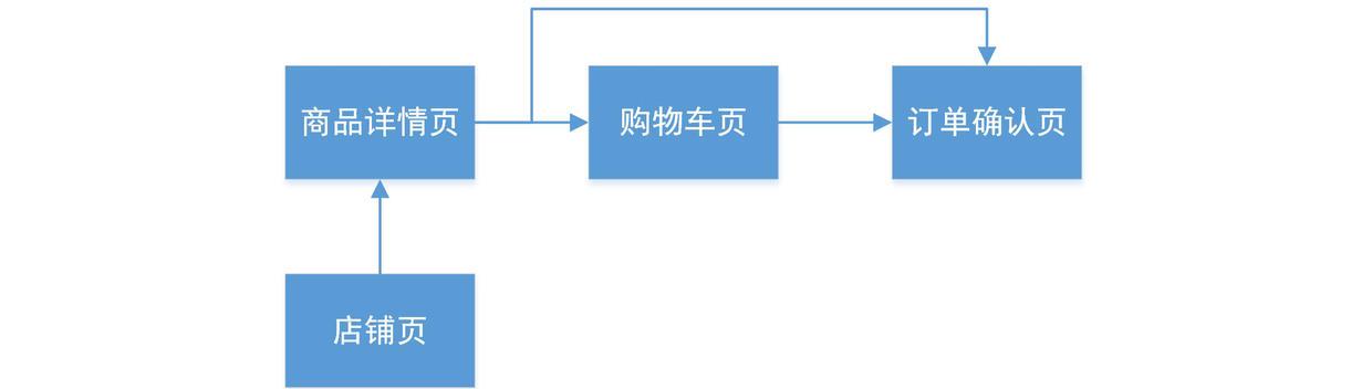 京東秒殺價便宜嗎（京東秒殺比平時還貴）