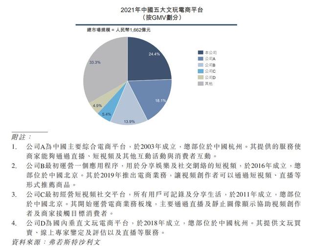 電商什么產(chǎn)品比較冷門，冷門的電商類目？