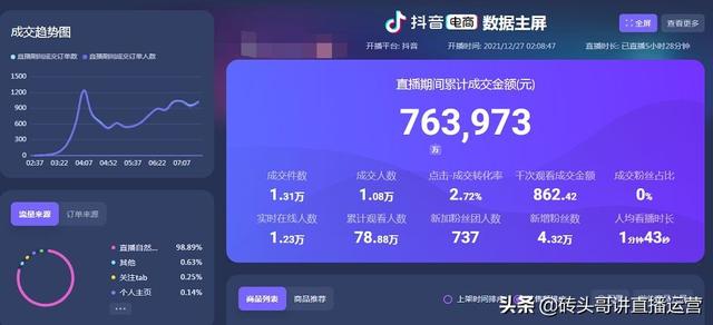 022抖音起號最快的方法，抖音快速起號？"